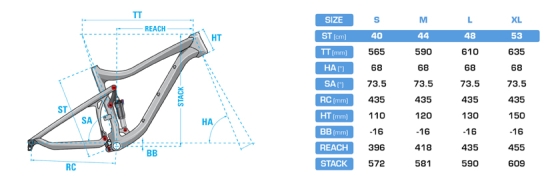 Geometry