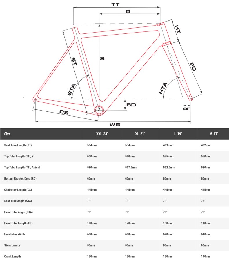 Drag Geometry