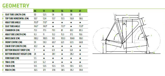 caadx sizing