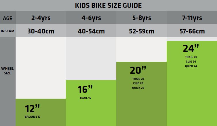 Kids Bikes Size Guide