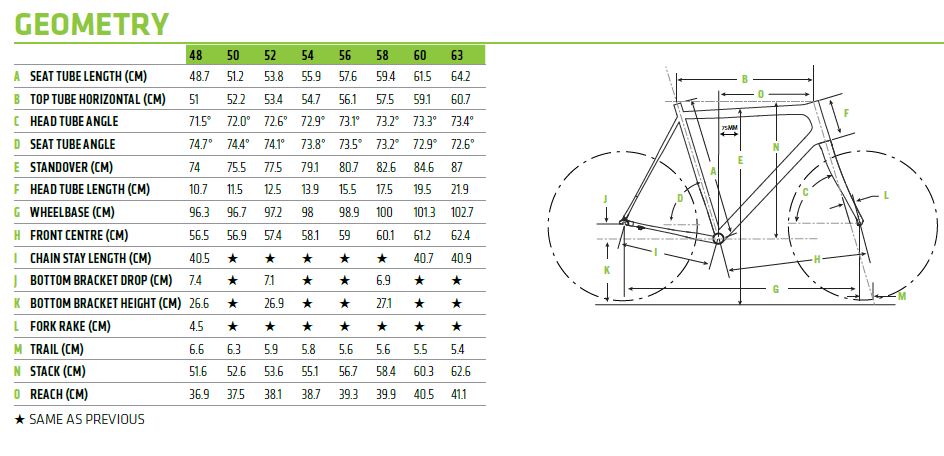 cannondale supersix sizing