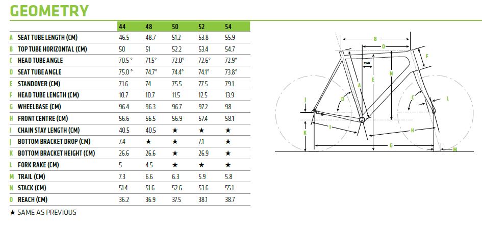 Cannondale Evo Geometry Chart