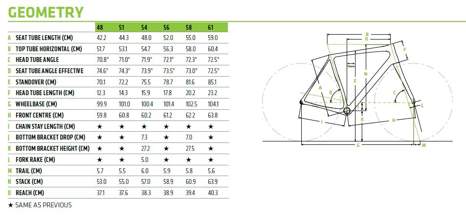 Cannondale Synapse Bike Size Chart