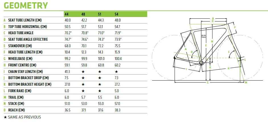 Cannondale Bike Size Chart