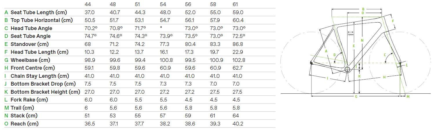 Cannondale Synapse Geometry Chart