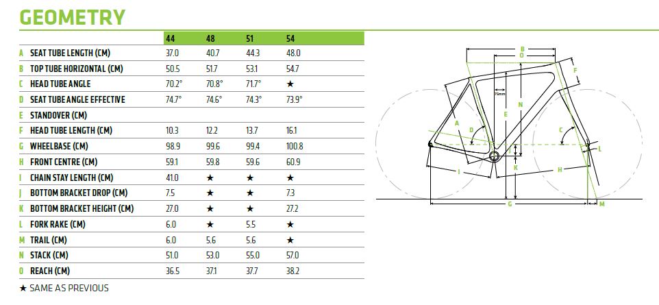 Cannondale Synapse Frame Size Chart