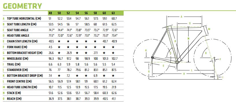 Cannondale Caad12 Size Chart