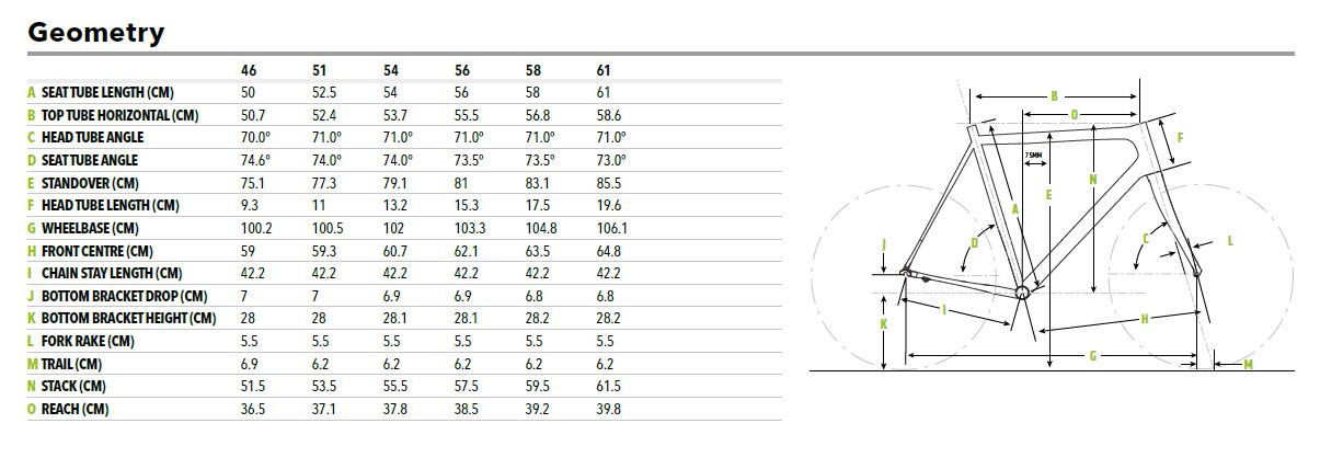 Cannondale Caadx Geometry Chart