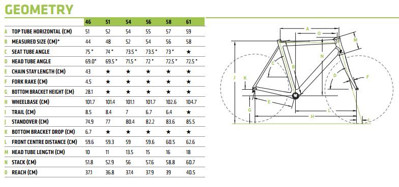 cannondale caadx disc tiagra cyclocross bike 2017 road bike stem size chart