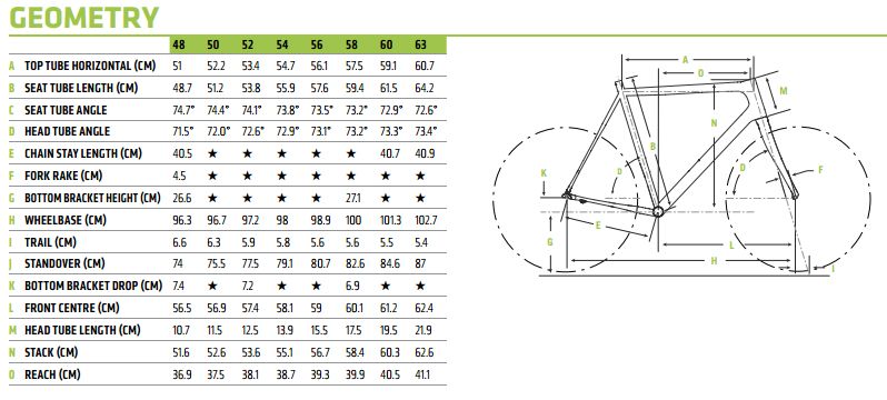 cannondale supersix evo hi mod disc team di2 road bike cannondale road bike size chart