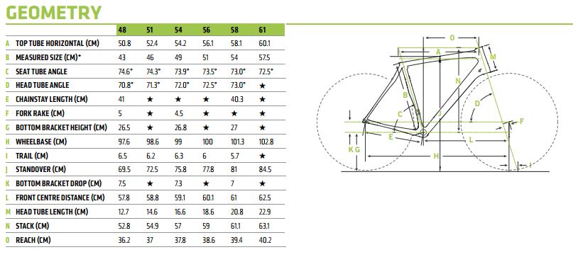 cannondale synapse size chart height