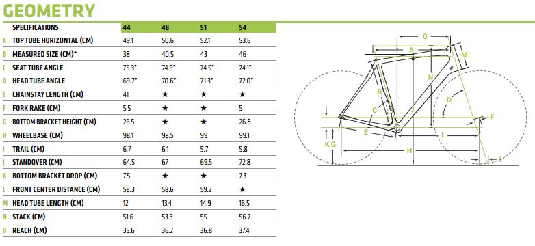 Cannondale Size Chart Road