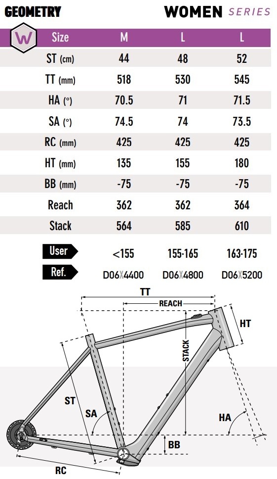 Lapierre Size Chart