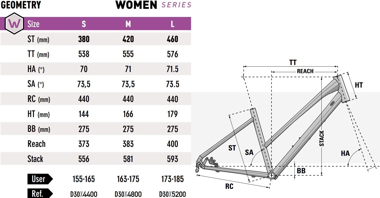 Lapierre Size Chart