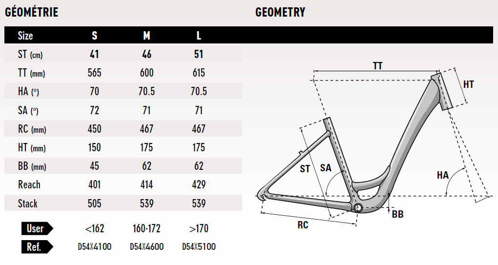 Lapierre Size Chart