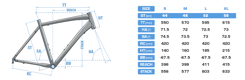 Geometry