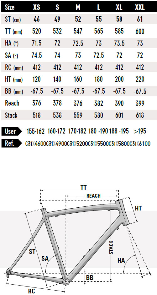 lapierre audacio 100 2019